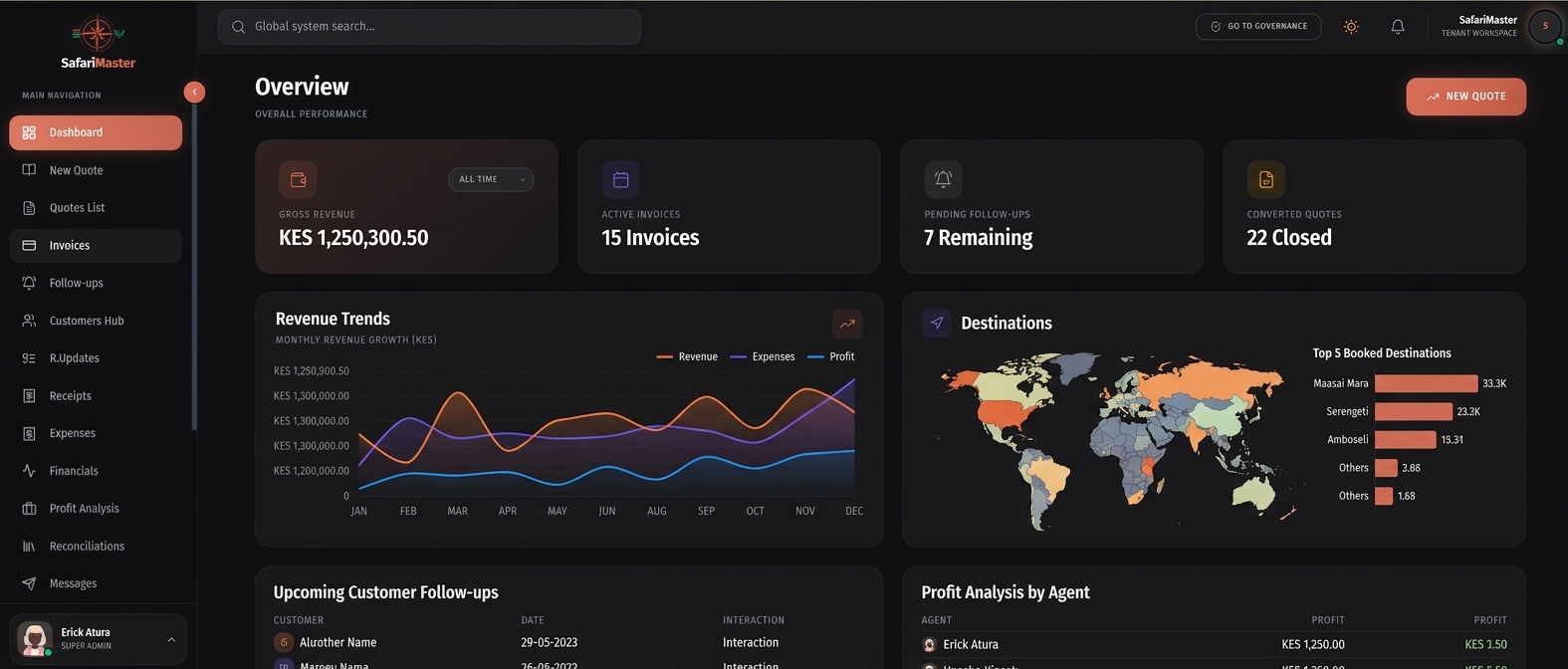 SafariMaster travel management dashboard